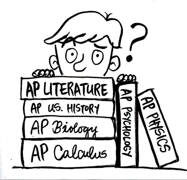 AP Classes Guide